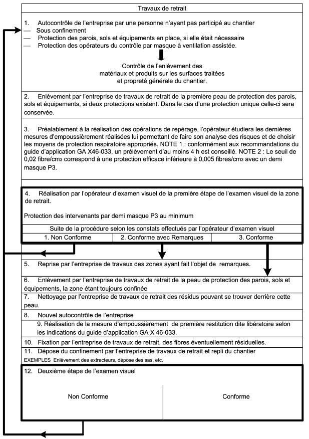 examens visuel aprés travaux de désamiantage  